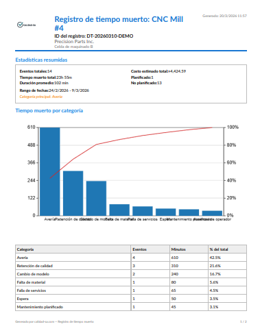 Sample Downtime Tracker report