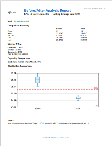 Sample Before/After Analysis report