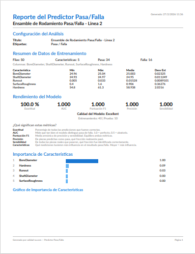 Sample Pass/Fail Predictor report