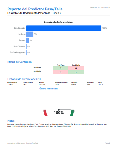 Sample Pass/Fail Predictor report