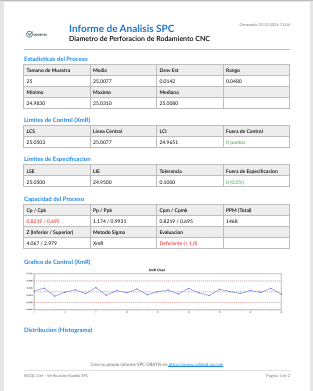 Sample SPC Quick Check report